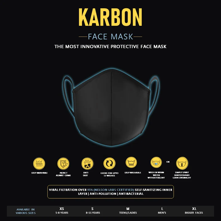 Karbon Anti Pollution Face Mask Packaging and Adjustable Earloop Toggles